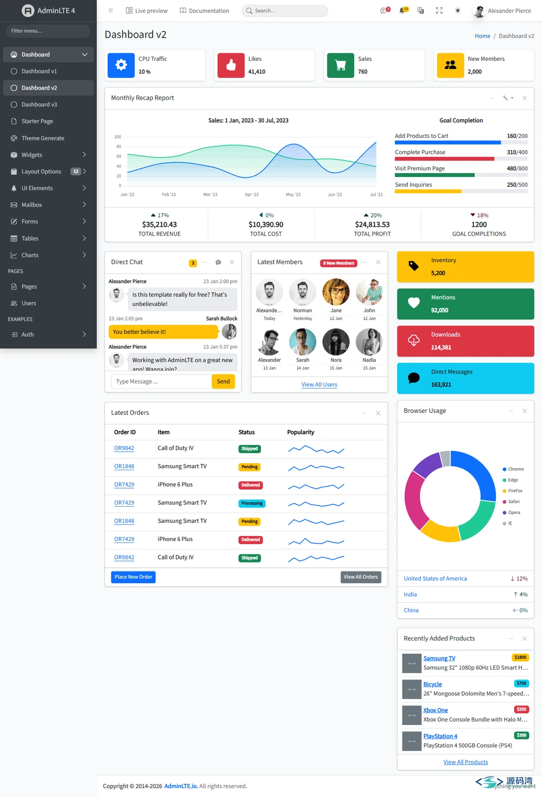 adminlte-v4-02-仪表盘二 - AdminLTE 企业后台模板:纯静态免编译,内置 91 套响应式页面 adminlte-v4-02-仪表盘二 - AdminLTE 企业后台模板:纯静态免编译,内置 91 套响应式页面