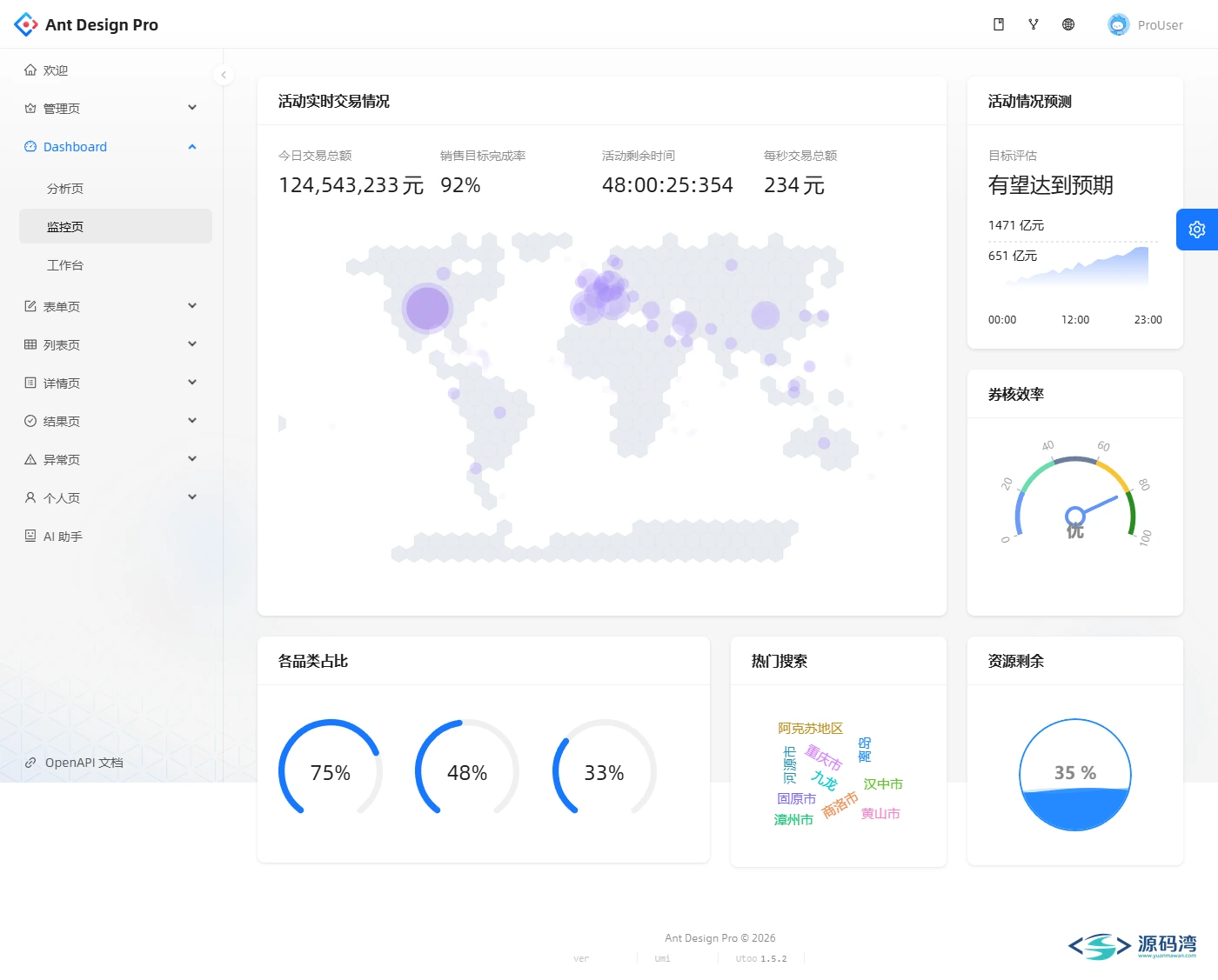 Ant Design Pro 实时监控 Ant Design Pro 实时监控