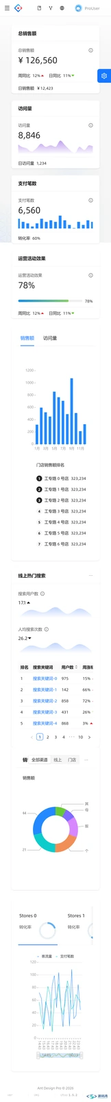 Ant Design Pro 移动端分析页 Ant Design Pro 移动端分析页