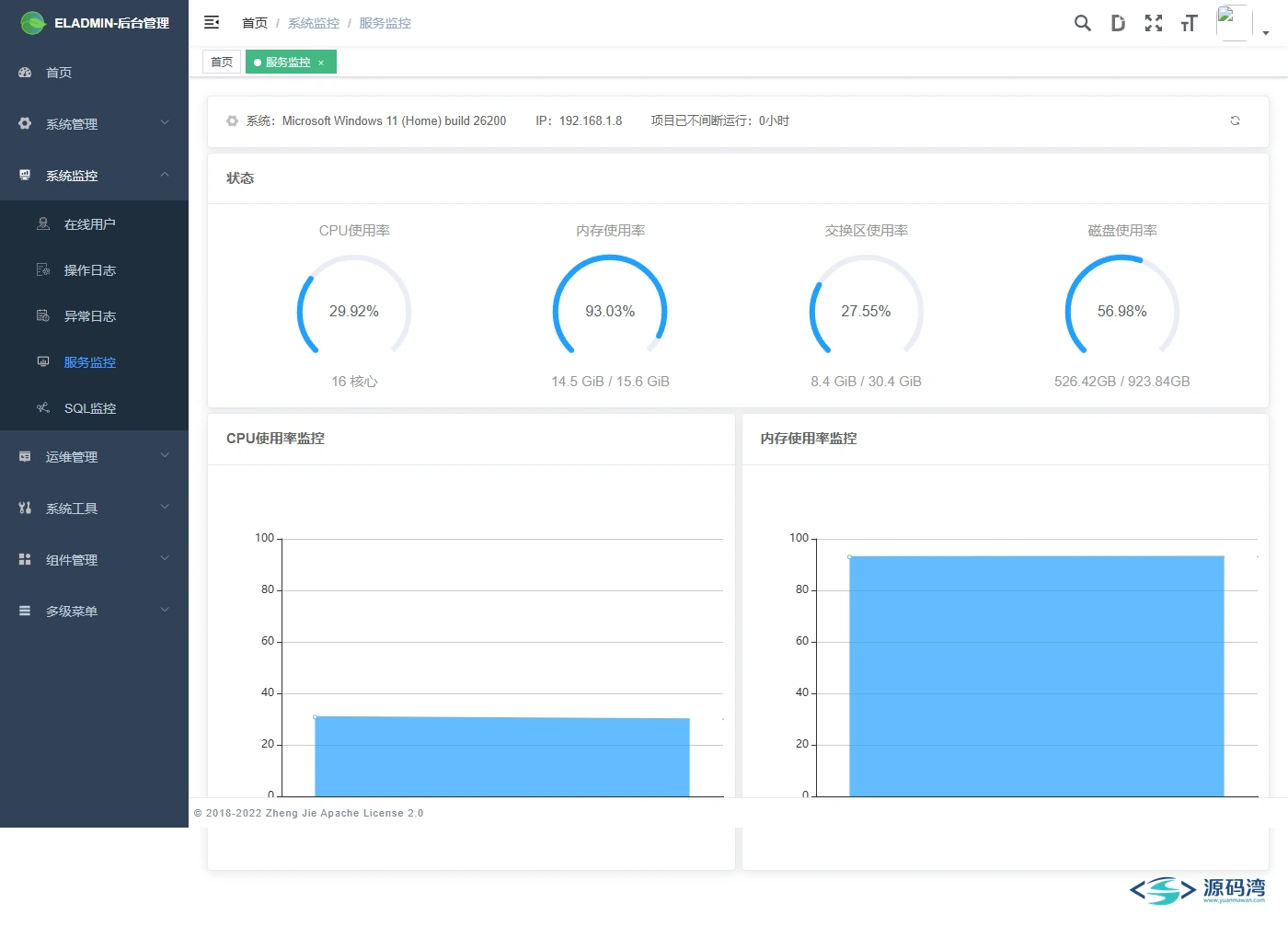 ELAdmin 服务监控页的服务器与 JVM 运行指标