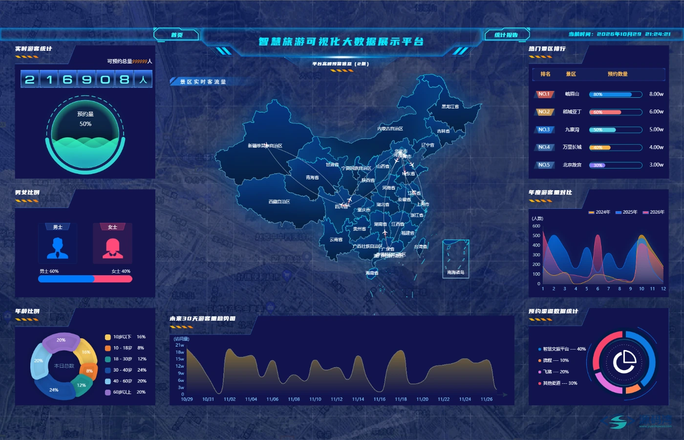 Geeker Admin 数据大屏页面截图 Geeker Admin 数据大屏页面截图