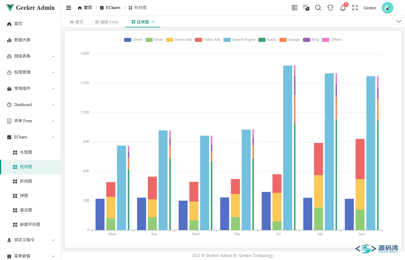 Geeker Admin 图表示例页面截图 Geeker Admin 图表示例页面截图