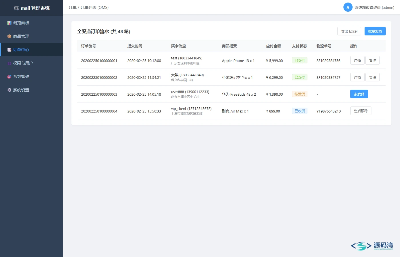 mall 订单业务列表与履约流转 mall 订单业务列表与履约流转