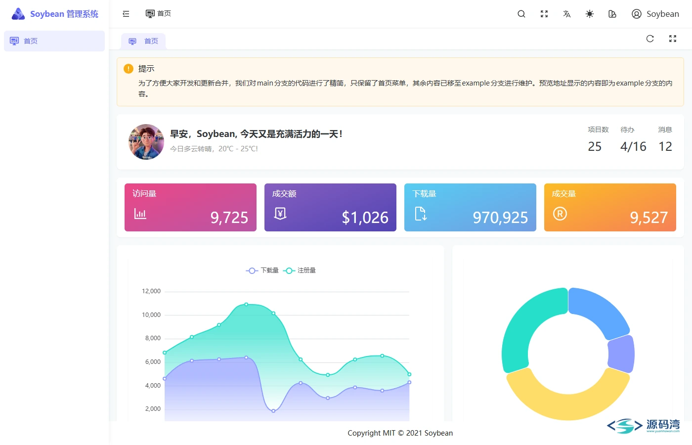 后台管理工作台首页 后台管理工作台首页