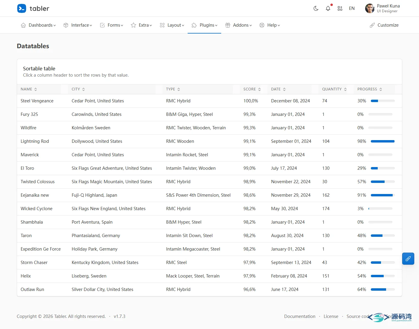 Tabler DataTables 高级数据表格