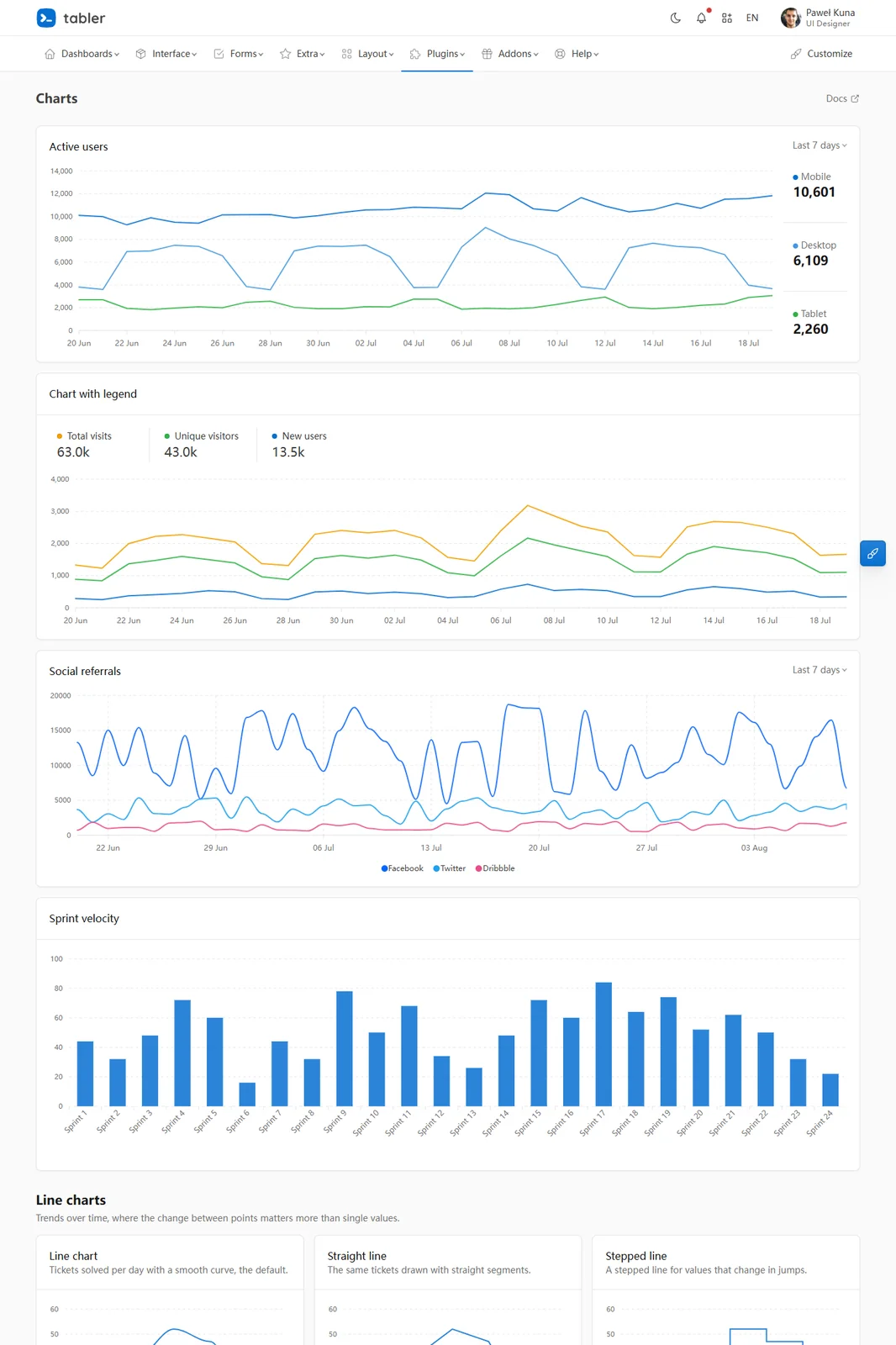Tabler ApexCharts 统计图表看板
