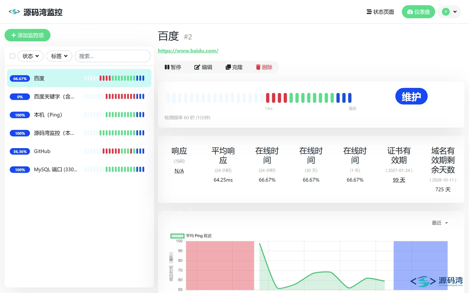 uptime-kuma-04-监控详情-百度 - Uptime Kuma 网站监控:20 种监控类型,90 多个通知渠道 uptime-kuma-04-监控详情-百度 - Uptime Kuma 网站监控:20 种监控类型,90 多个通知渠道