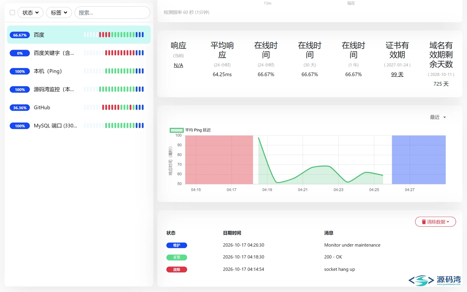 uptime-kuma-05-监控详情-响应图表 - Uptime Kuma 网站监控:20 种监控类型,90 多个通知渠道 uptime-kuma-05-监控详情-响应图表 - Uptime Kuma 网站监控:20 种监控类型,90 多个通知渠道