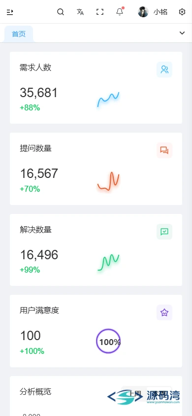 手机端-工作台 手机端-工作台