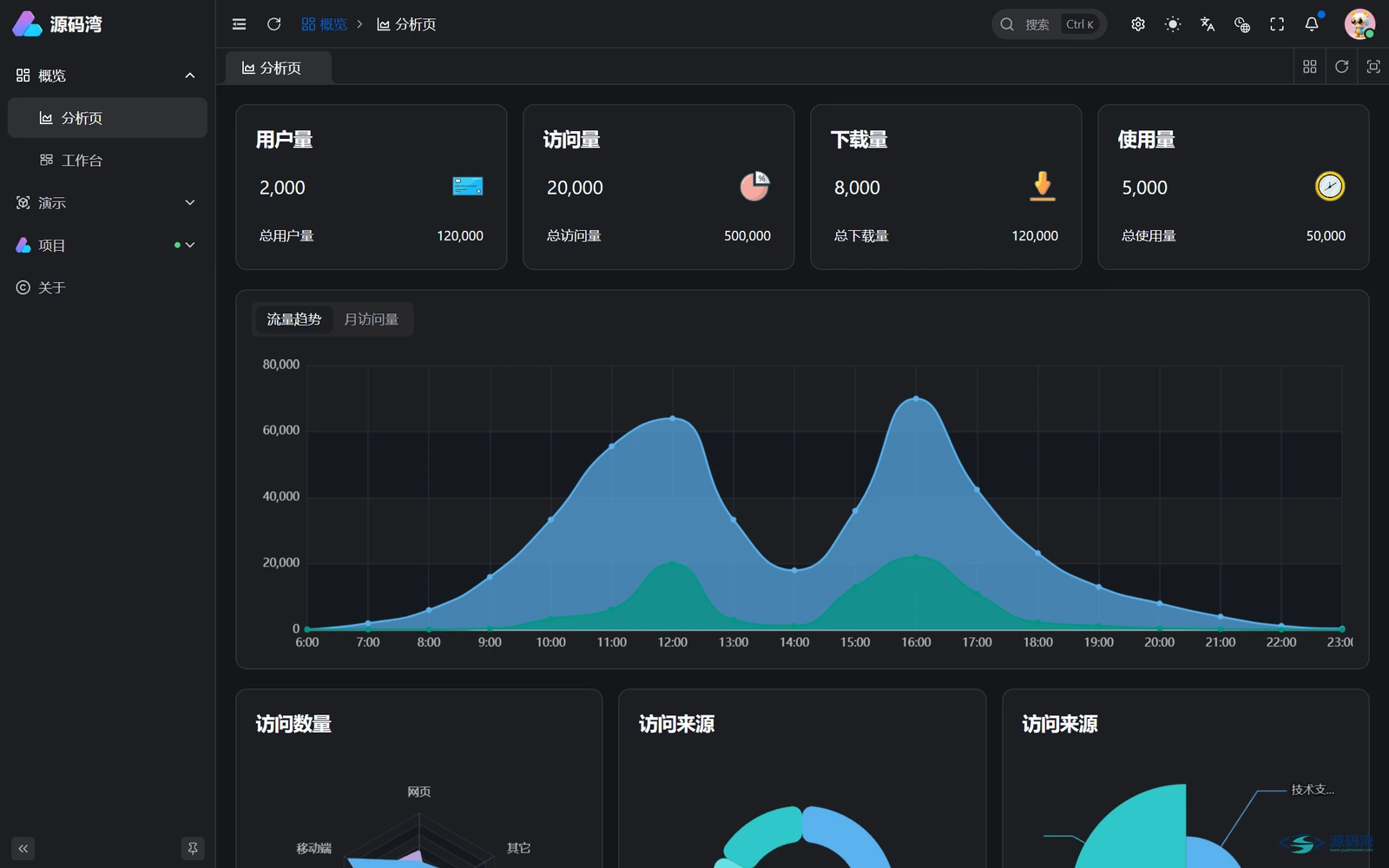 vue-vben-admin-02-分析页 - Vben Admin 中后台模板源码:Vue3 + TypeScript,五套 UI vue-vben-admin-02-分析页 - Vben Admin 中后台模板源码:Vue3 + TypeScript,五套 UI