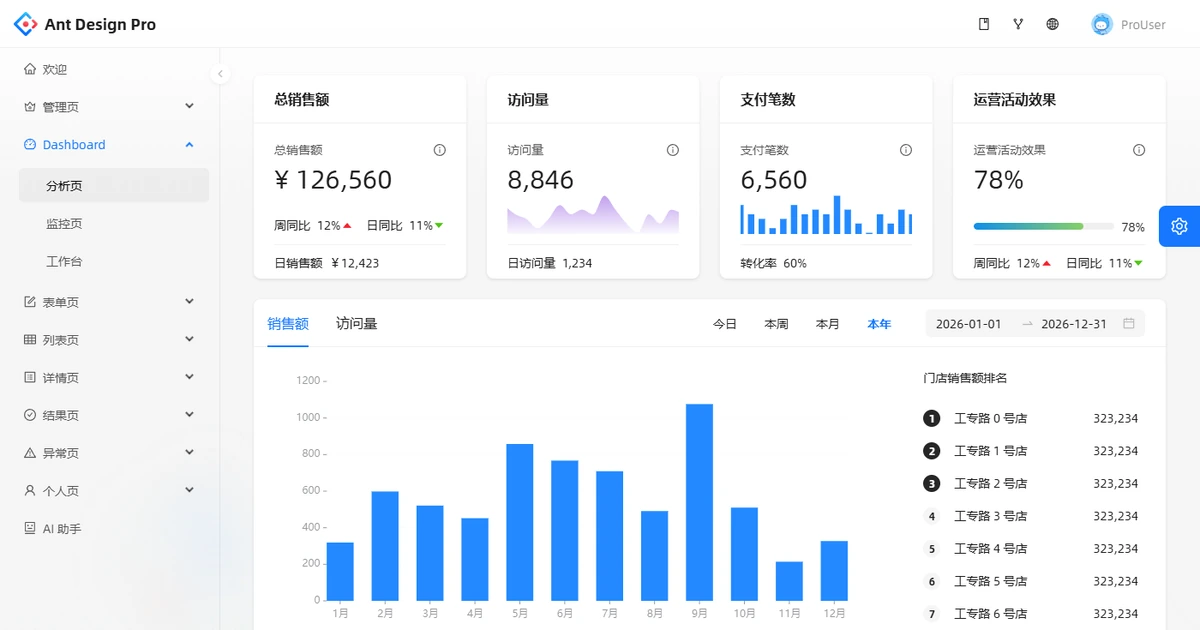 Ant Design Pro 企业后台：内置 30 余套模板页，React 19 开箱即用