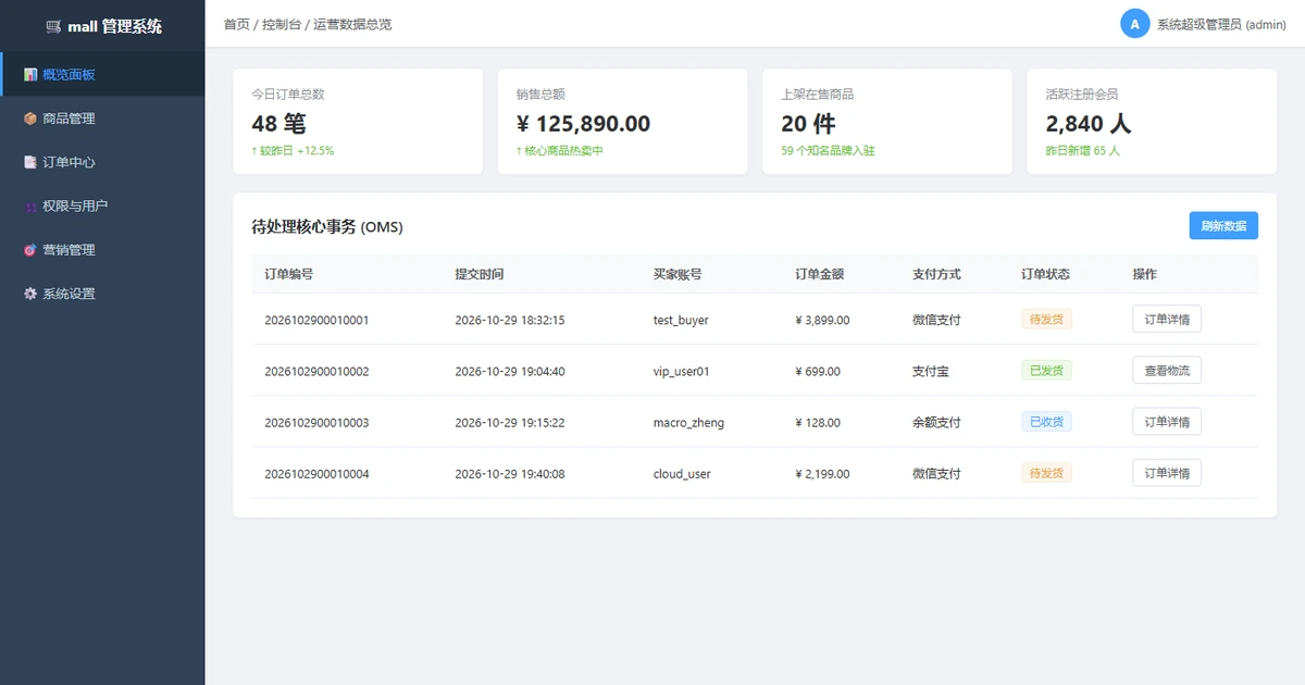 mall电商系统：Spring Boot多模块架构，76张数据表全功能商城