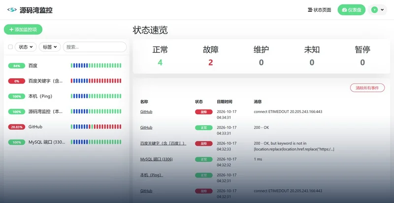 Uptime Kuma 网站监控：20 种监控类型，90 多个通知渠道