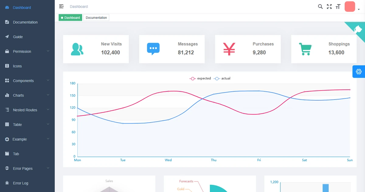 vue-element-admin 后台模板 v4.4.0：Vue 2 与 Element UI 经典前端脚手架，开箱即用