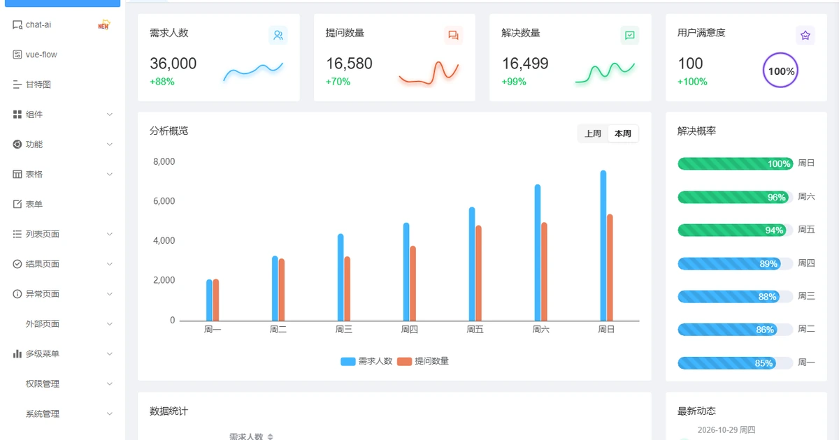 Vue Pure Admin 后台管理系统 v7.0.0：Vue 3.5 与 Vite 8 驱动，高性能企业级中后台前端脚手架