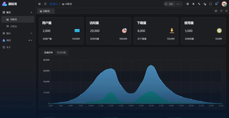Vben Admin 中后台模板源码：Vue3 + TypeScript，五套 UI
